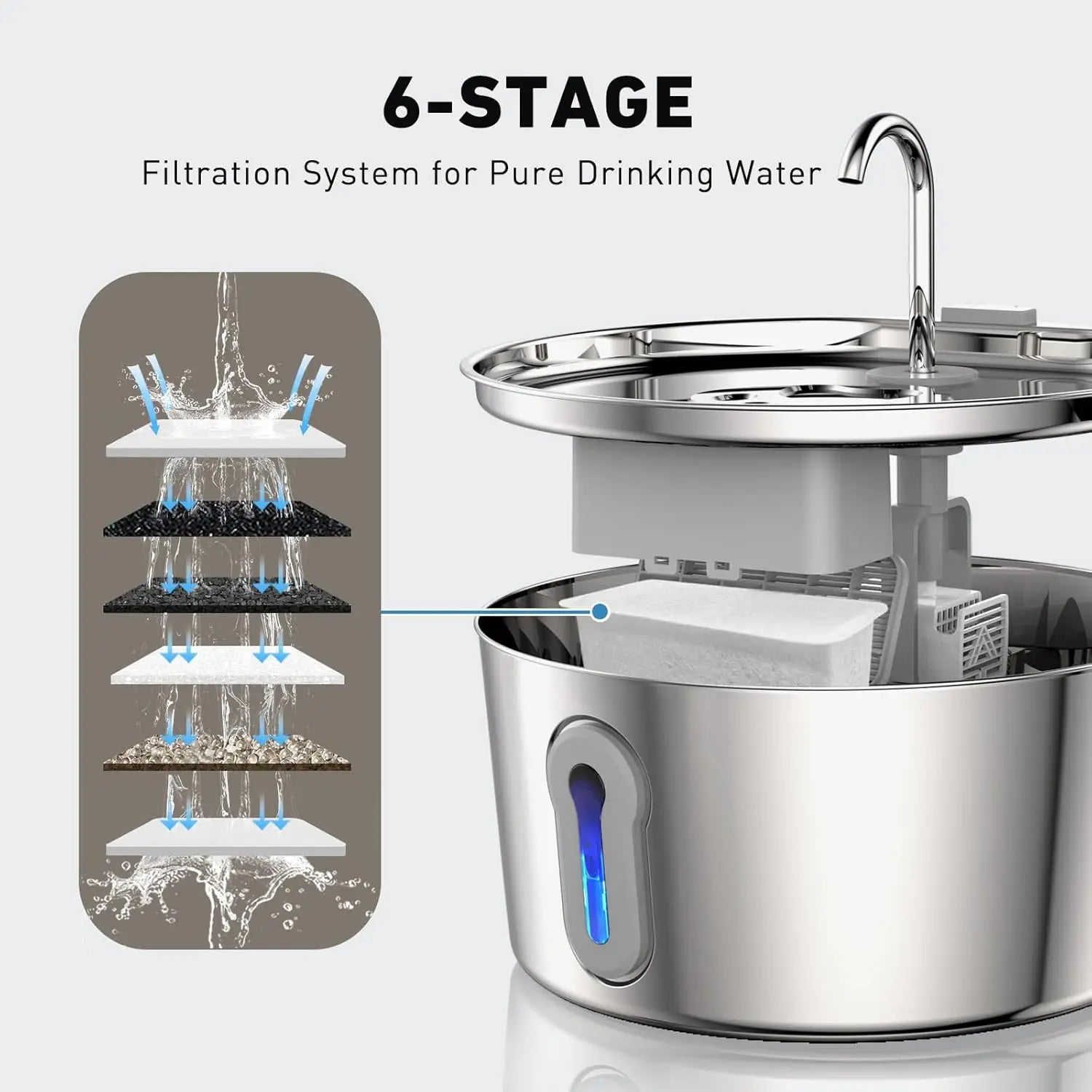 A stainless steel pet water fountain with a six-stage filtration system diagram.
