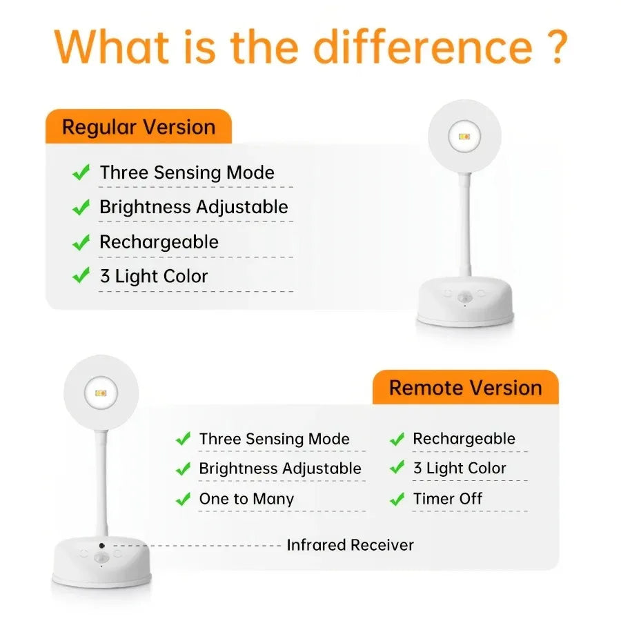 Rechargeable Showlu Smart General motion sensor LED wall spotlight illuminating a wall at night.