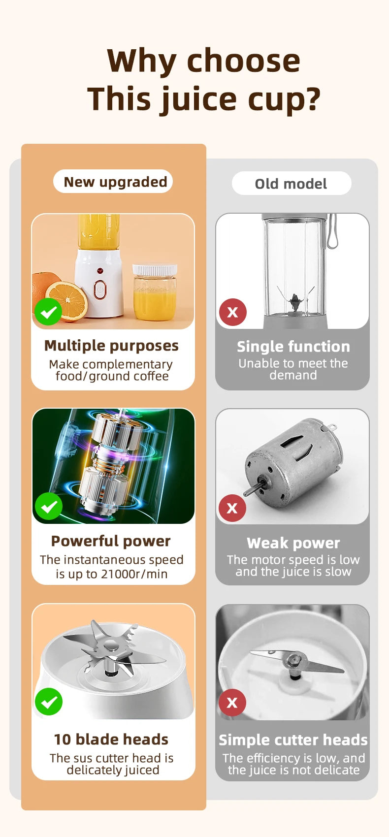 Showlu Smart General HOMEFISH portable USB blender with 500ML capacity, compact design, and easy-to-use blending jar.