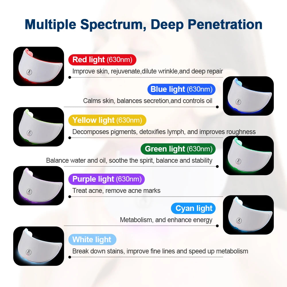 Showlu Smart General LED Face Mask Pro with adjustable straps and multiple light therapy settings for skincare treatment.