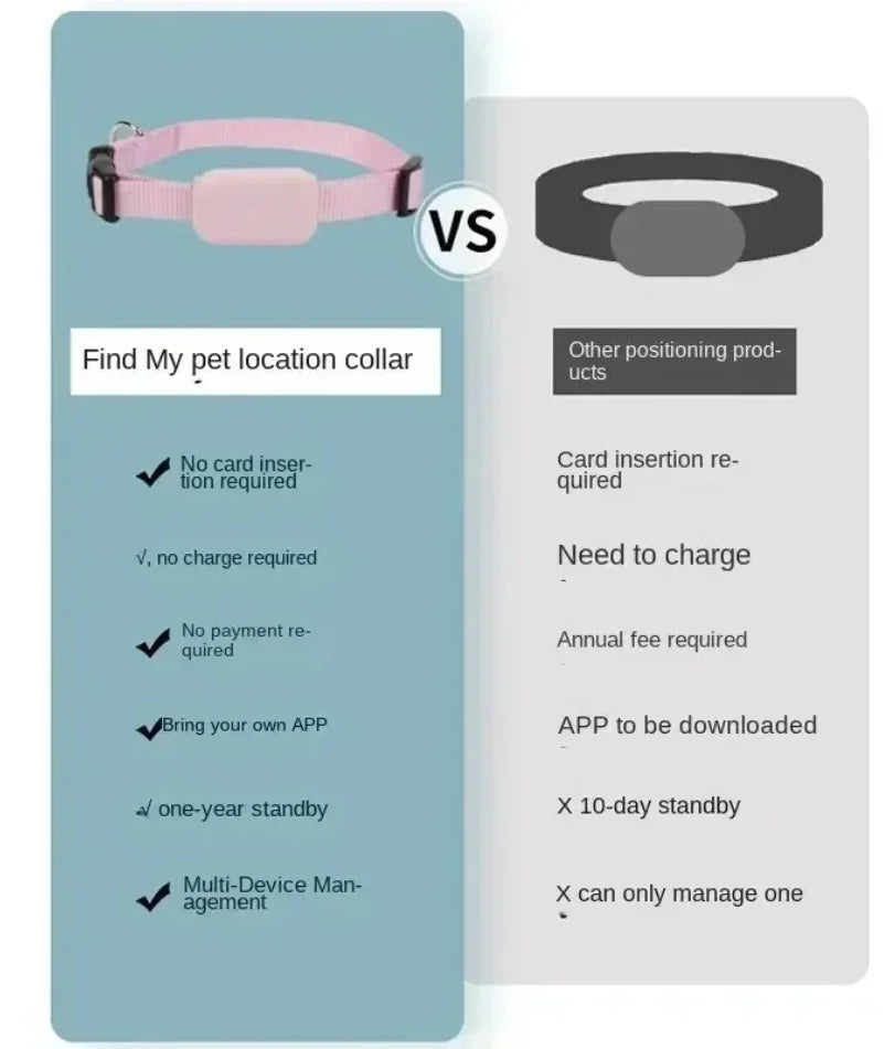 Showlu Mini Bluetooth GPS pet tracker for dogs, featuring smart locator and anti-lost function in sleek design.