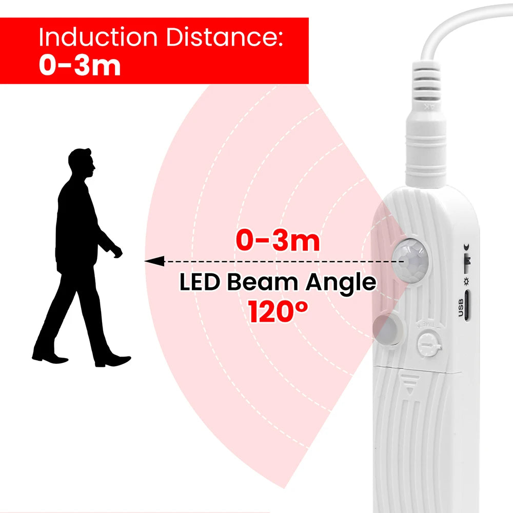 Showlu Smart Motion Sensor LED Strip Light 5V USB, flexible strip with motion detection and USB power connection.