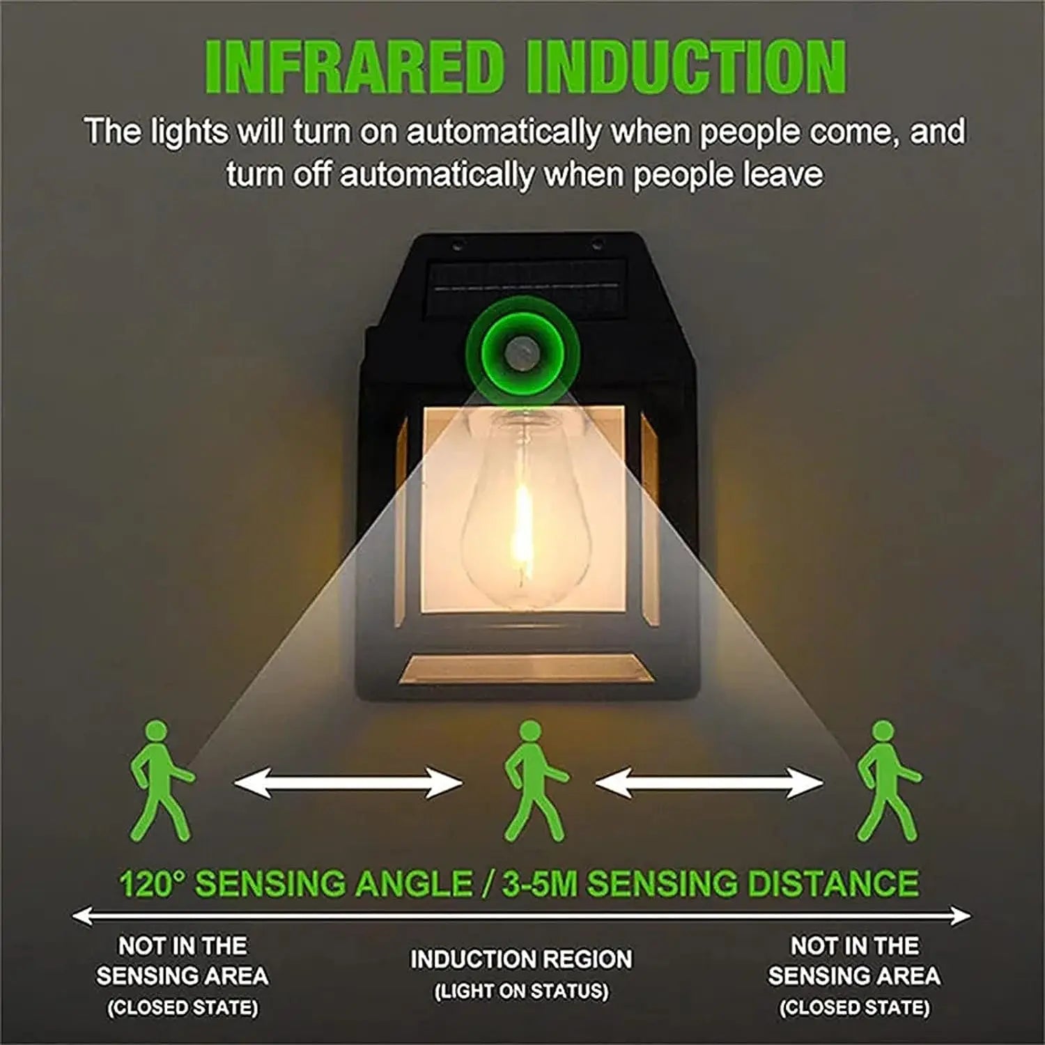 Showlu Smart Solar Motion Sensor Wall Light with waterproof LED design and IP65 rating, ideal for outdoor security lighting.