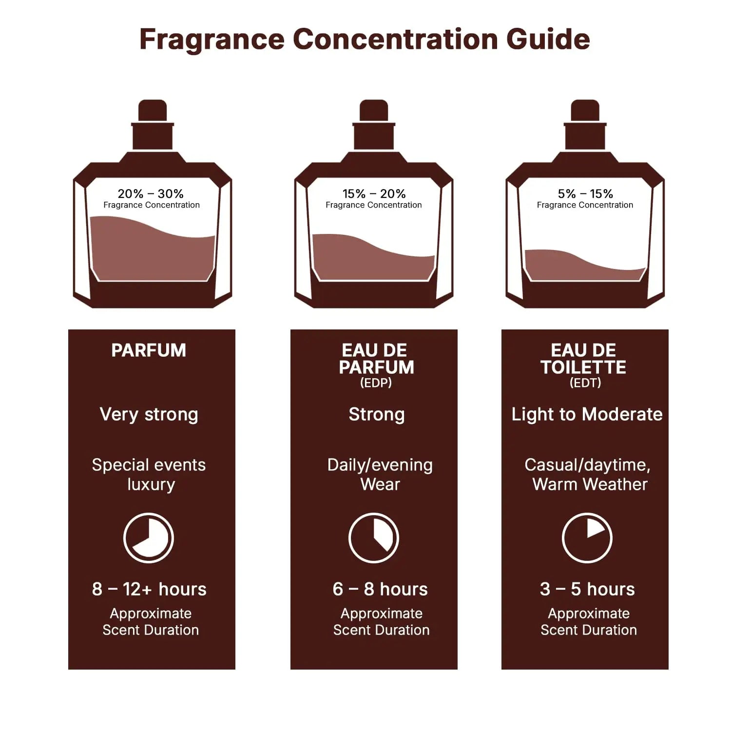 Lattafa Asad Bourbon unisex Eau De Parfum in 100ml bottle, Arabian fragrance with elegant packaging and distinctive scent.
