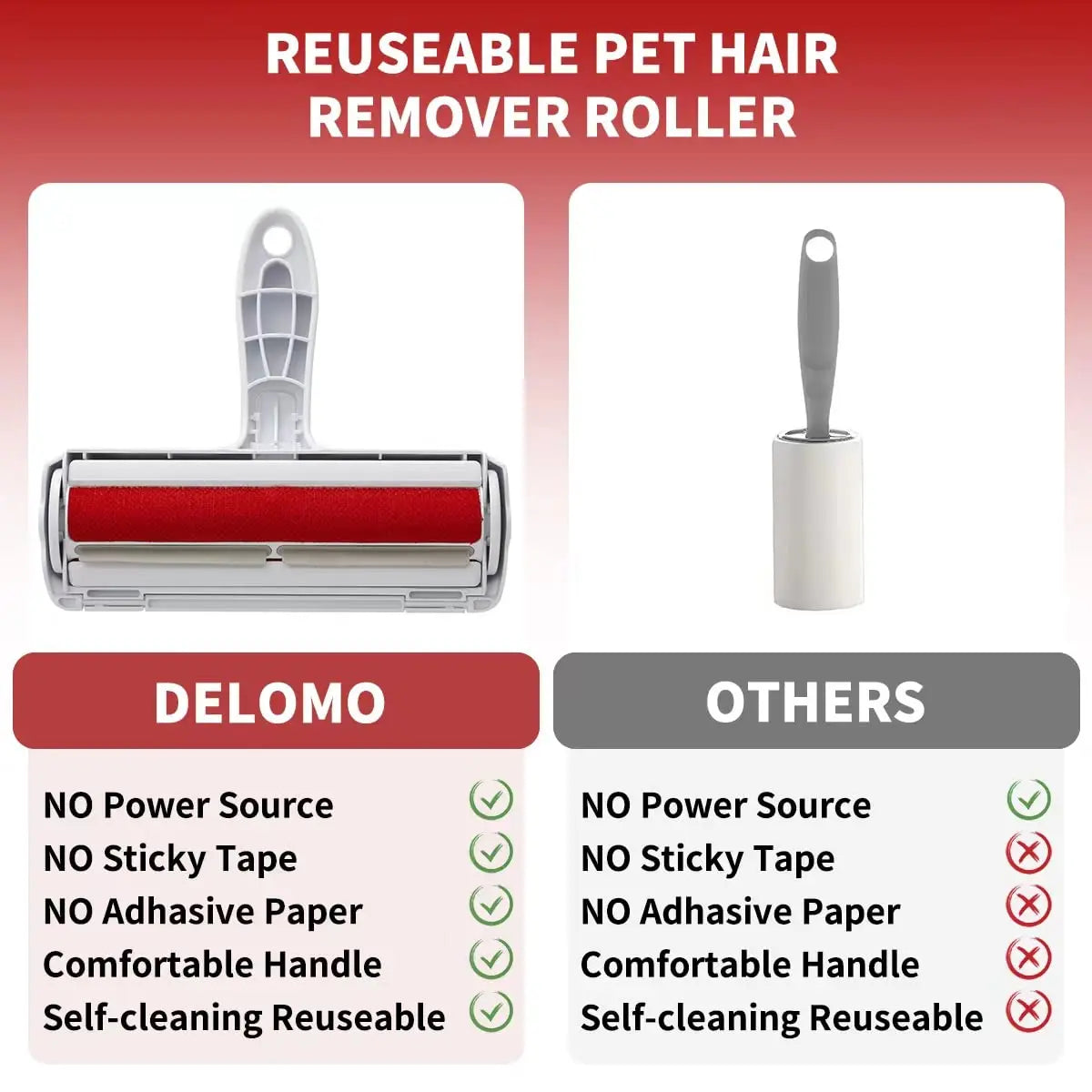 Showlu Smart General reusable pet hair lint remover roller with handle and sticky sheets on a clean surface.