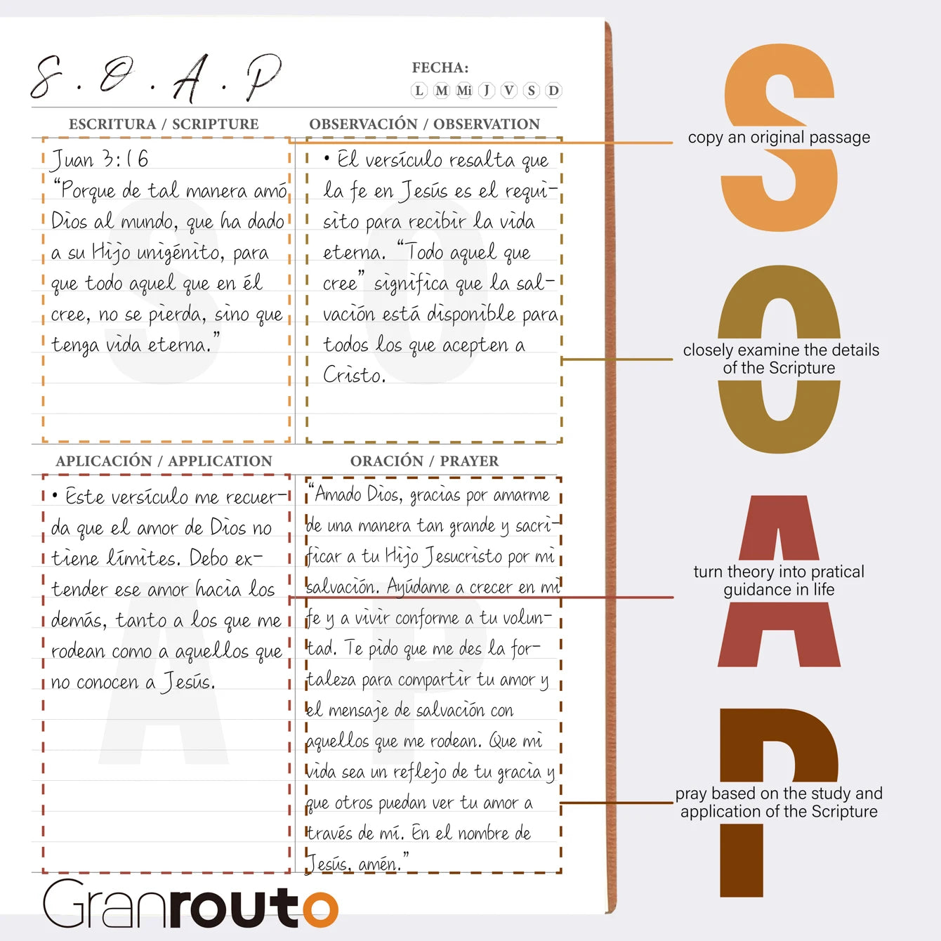 Spanish S.O.A.P. Bible Study Journal and Prayer Notebook by Granrouto, showing a compact, organized journal with prayer and study sections.