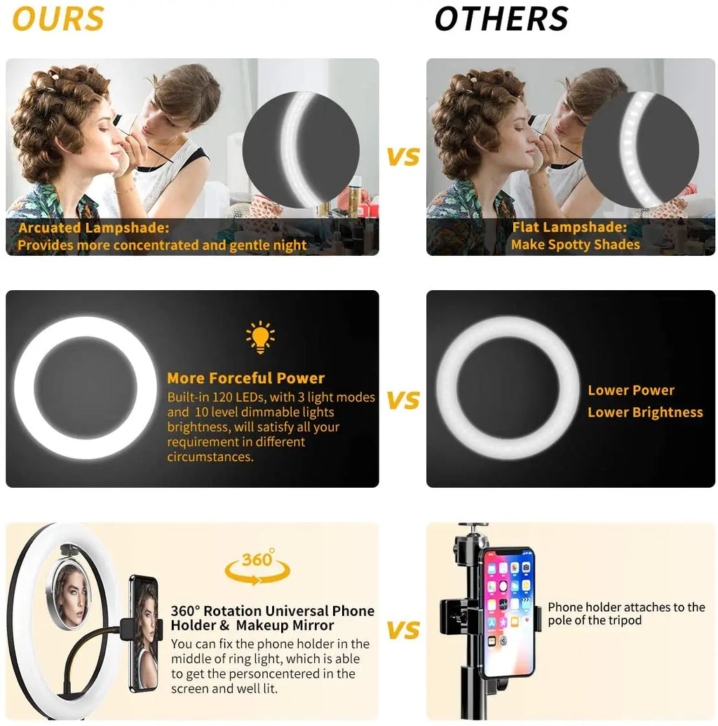 Showlu Smart General LED Ring Light with adjustable brightness and color temperature, ideal for photography and video lighting.