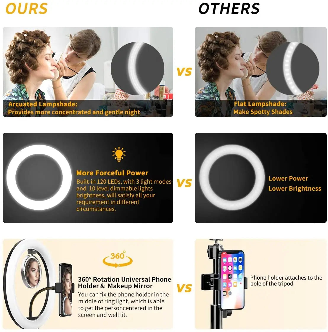 Showlu Smart General LED Ring Light with adjustable brightness and color temperature, ideal for photography and video lighting.