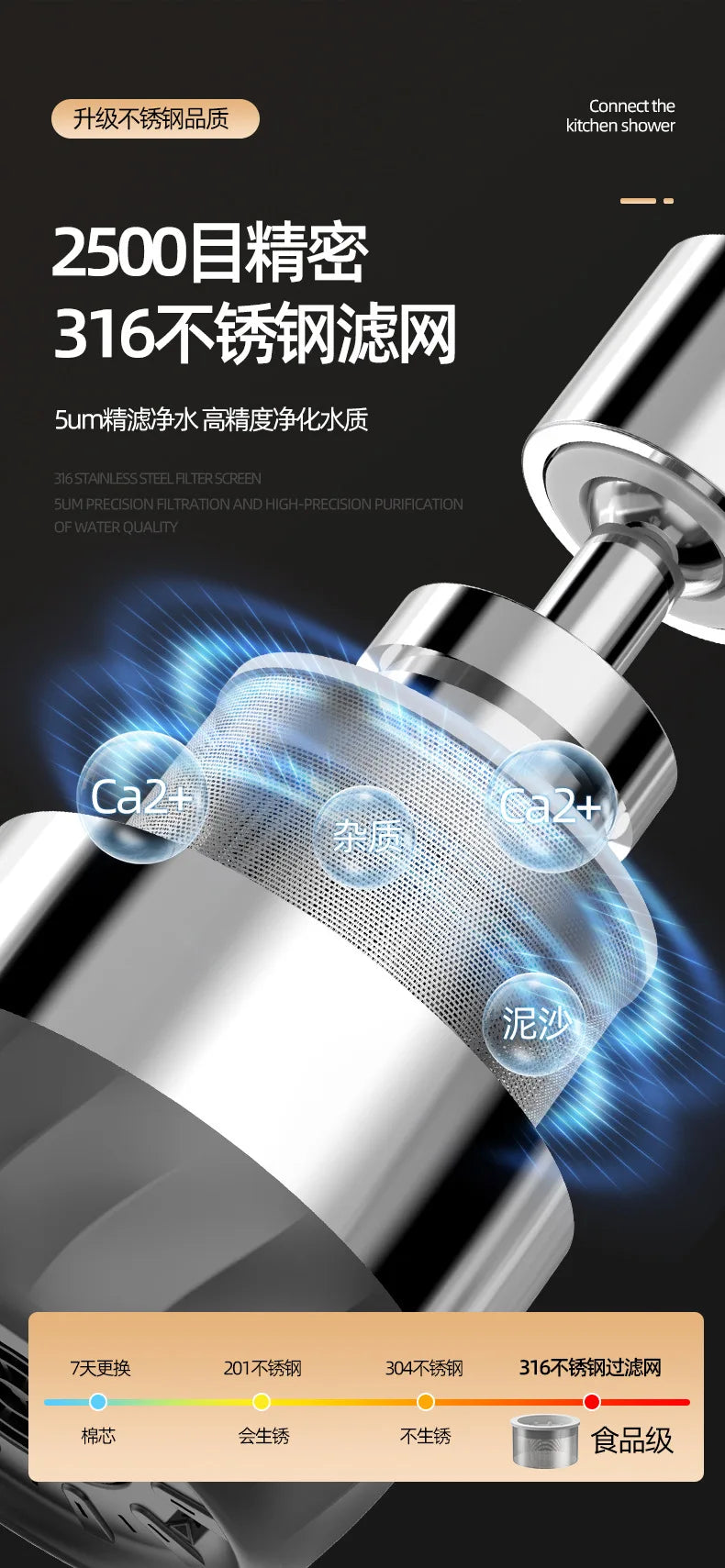 Showlu 360° rotating kitchen faucet extender with splash filter aerator, designed to enhance water flow and coverage.