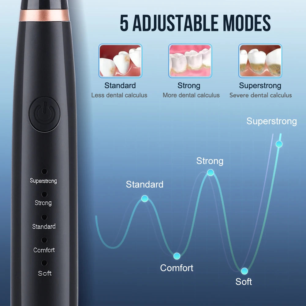 Showlu Smart Electric Dental Scaler and Oral Irrigator, USB rechargeable teeth cleaning device with water jet and sonic technology.
