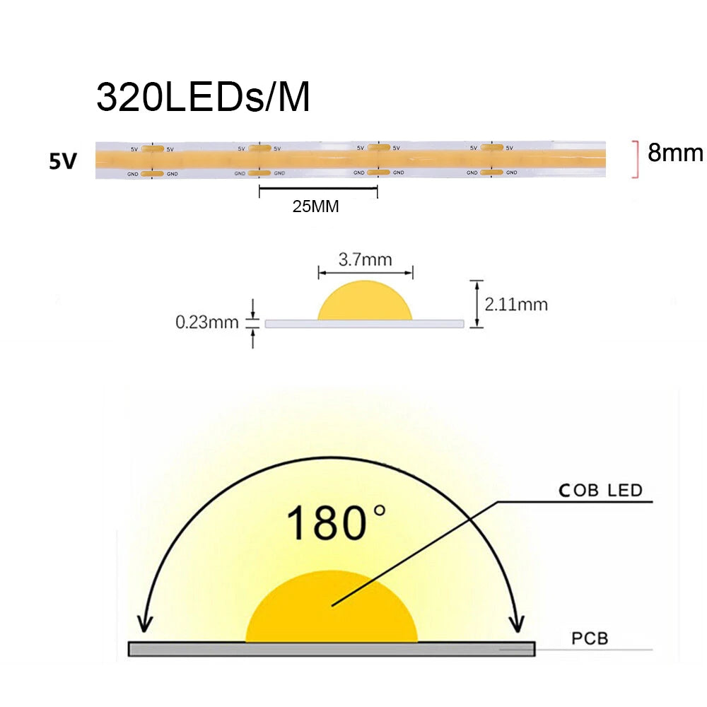Showlu Smart 5V USB motion sensor LED strip light illuminated, flexible strip with built-in sensor for automatic lighting.