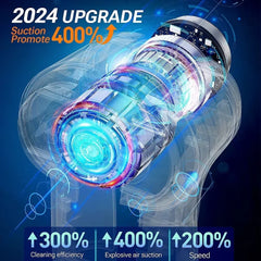 SZUK 638000Pa Mini Vacuum Cleaner New Portable Car Vacuum Cleaner Powerful Handheld Wireless Cleaner with One Click Dust Removal