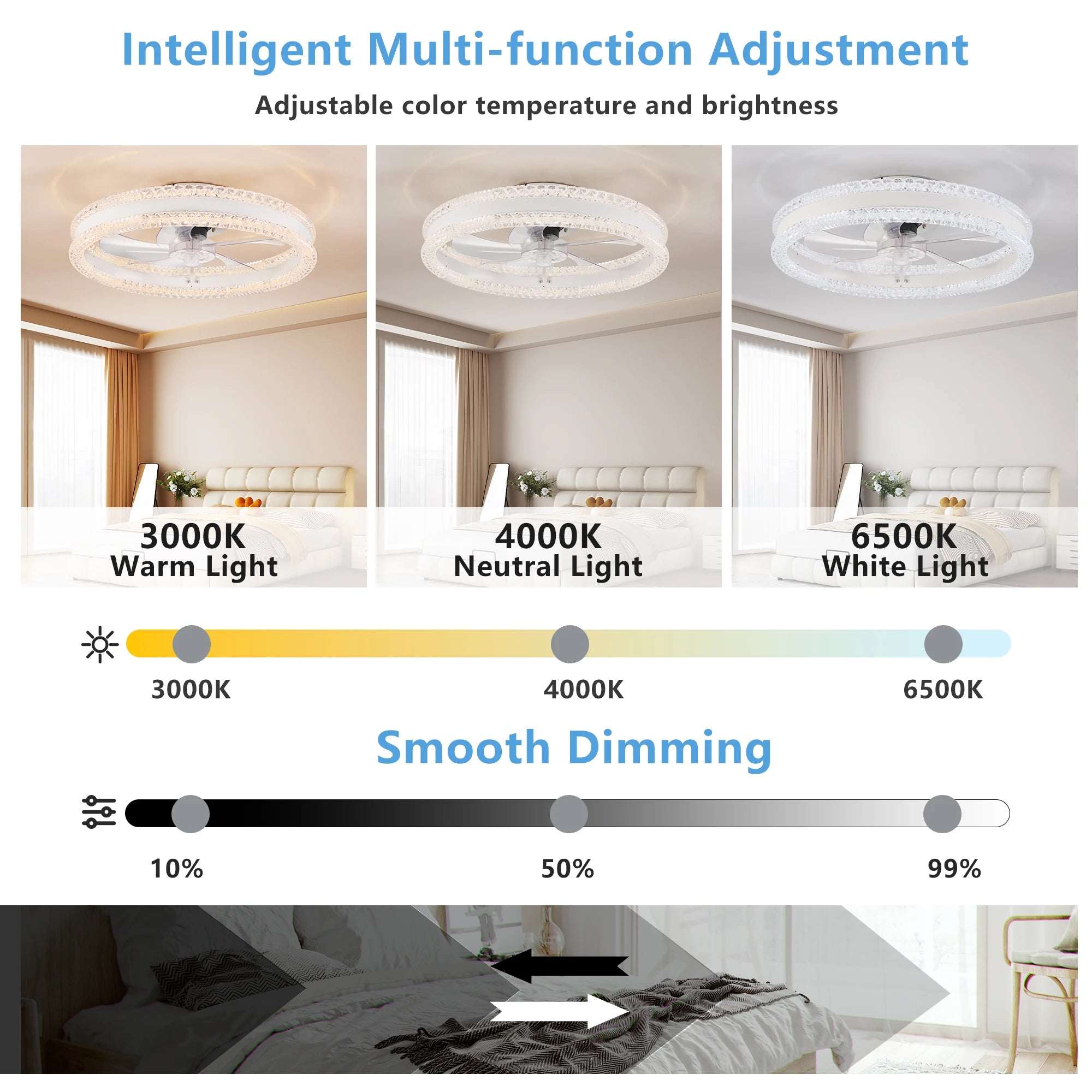 Modern white 20-inch LED ceiling fan with light, flush mount design by FAISHILAN for stylish room cooling.