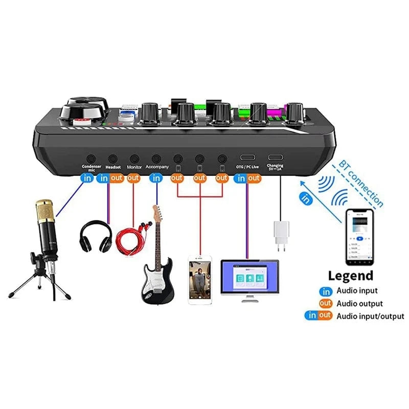 VeGue F998 professional sound card and wireless microphone kit for PC, ideal for webcast, karaoke, live singing, and gaming.