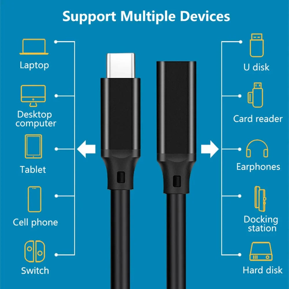 Showlu USB C extension cable with 100W power and 10Gbps data transfer, 1-meter length, male to female connector.