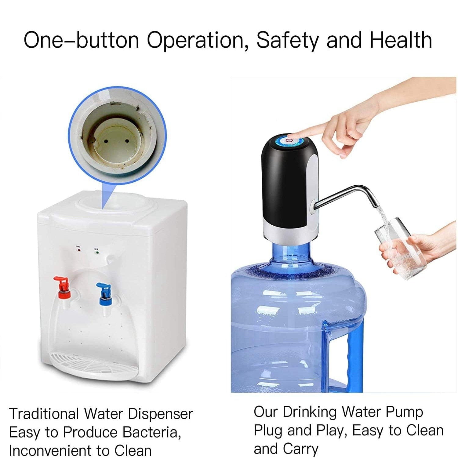 Showlu Fashion Store 0 Water Bottle Pump USB Charging Auto Switch Drinking Dispenser Charging Water Pump One Click Auto Switch Drink Pump Dispenser