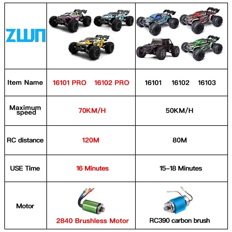 Showlu Fashion Store 0 ZWN 1:16 70KM/H Or 50KM/H 4WD RC Car With LED Remote Control Cars High Speed Drift Monster Truck for Kids vs Wltoys 144001 Toys