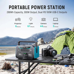 SHOWLU FASHION STORE Blue / United States Portable Power Station Lithium Battery Emergency Backup Power Source Solar Generator Outlets USB-C PD Output Outdoor Generator